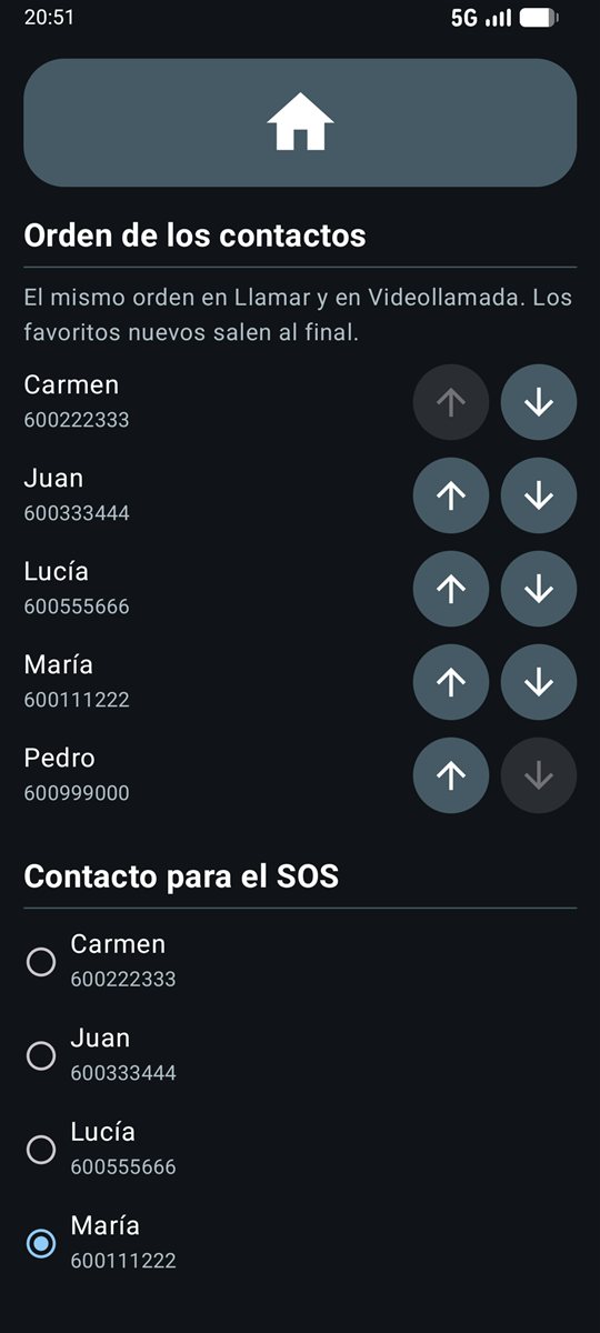 Panel: contactos